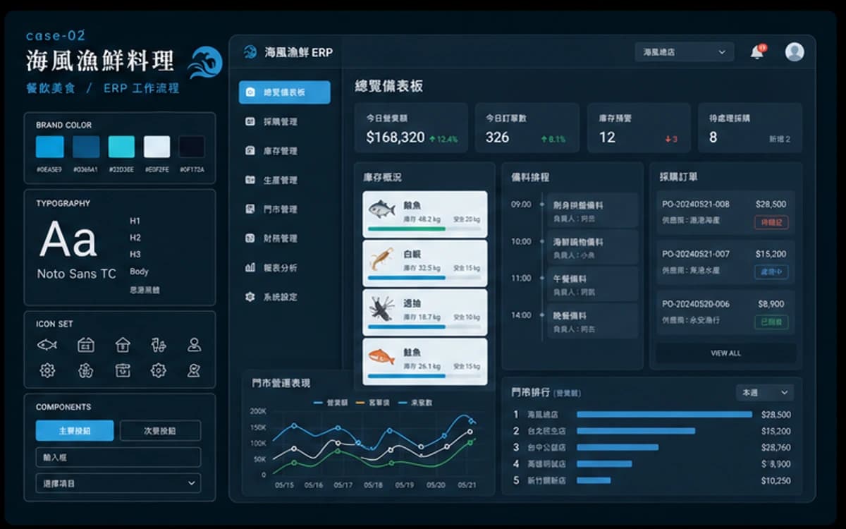 海風漁鮮料理 ERP / 流程管理 作品圖