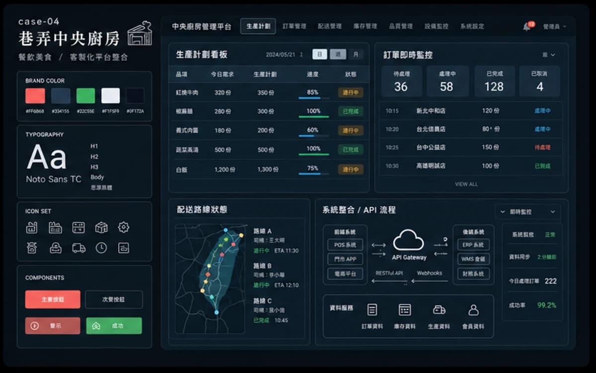 巷弄中央廚房 客製資訊平台 / 系統整合 作品圖