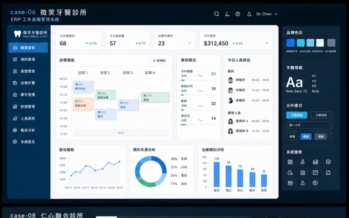微笑牙醫診所 ERP / 流程管理 示意圖