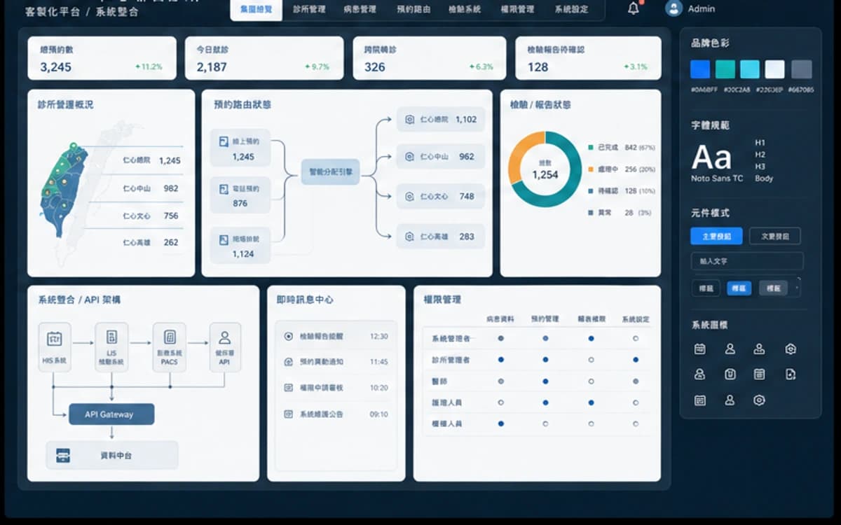 仁心聯合診所 客製資訊平台 / 系統整合 作品介面圖