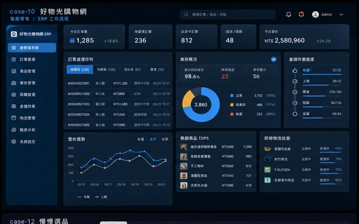 好物光購物網 ERP / 流程管理 作品介面圖