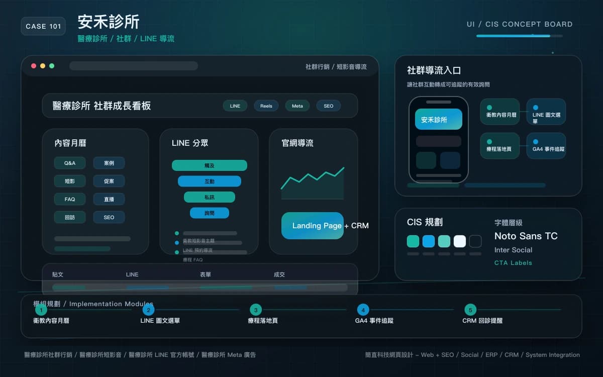 安禾診所 社群行銷 / 短影音導流 作品圖
