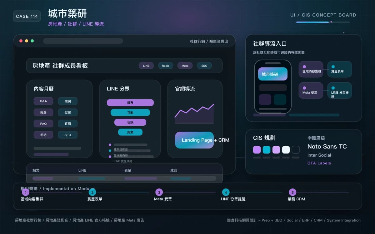 城市築研 社群行銷 / 短影音導流 作品圖