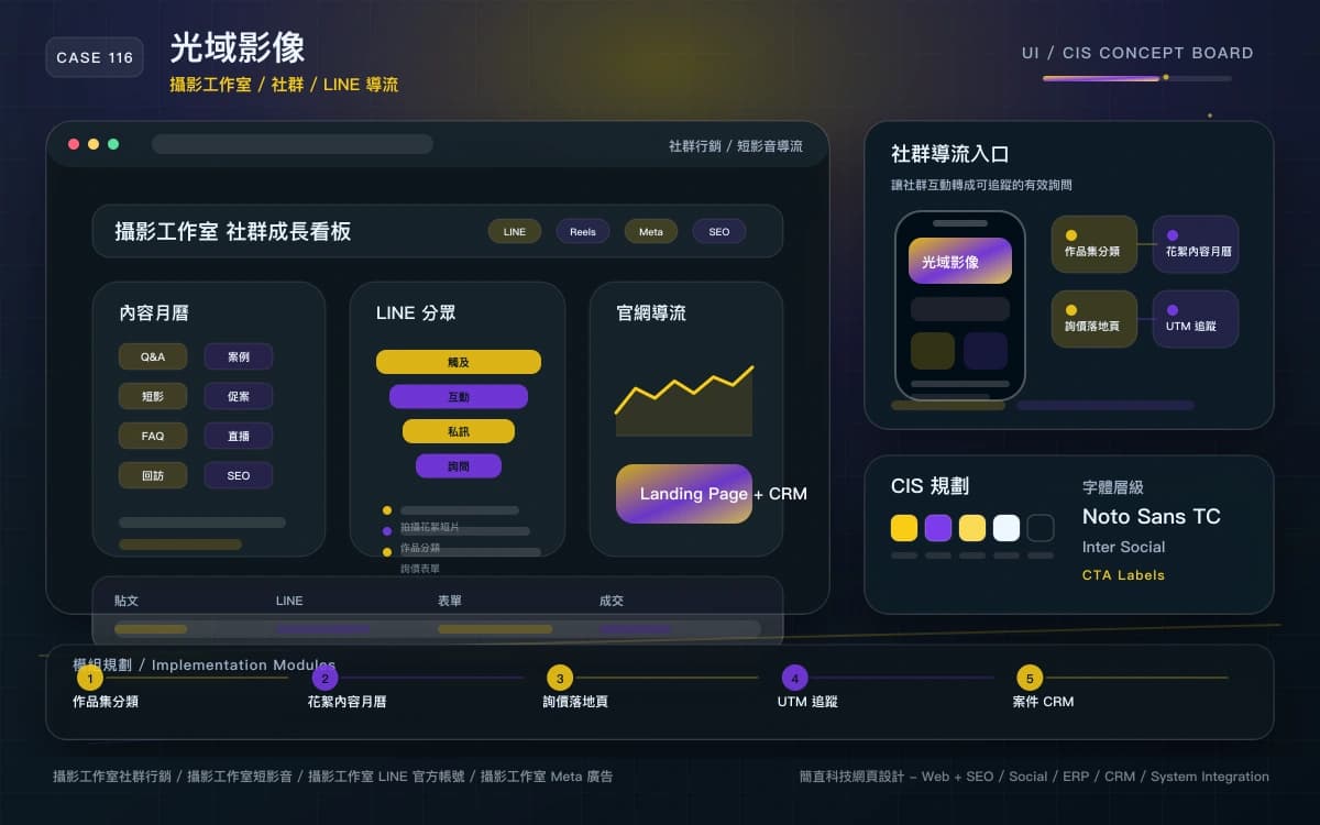 光域影像 社群行銷 / 短影音導流 作品圖