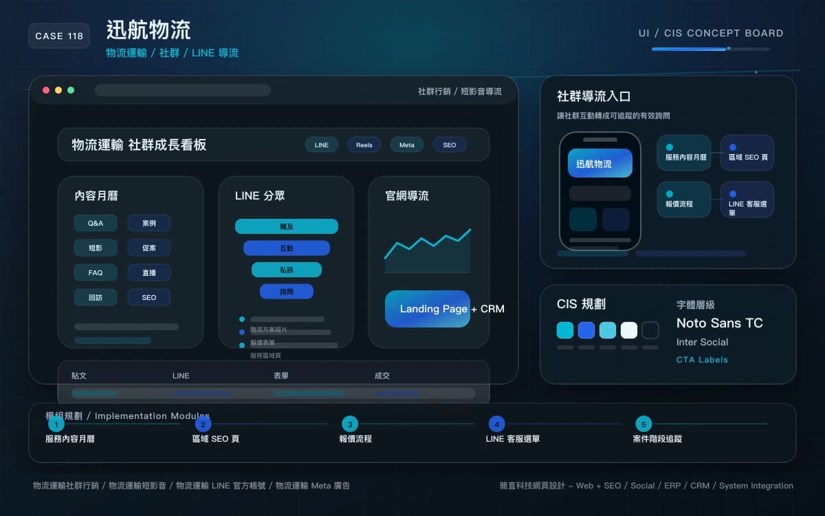 迅航物流 社群行銷 / 短影音導流 作品圖