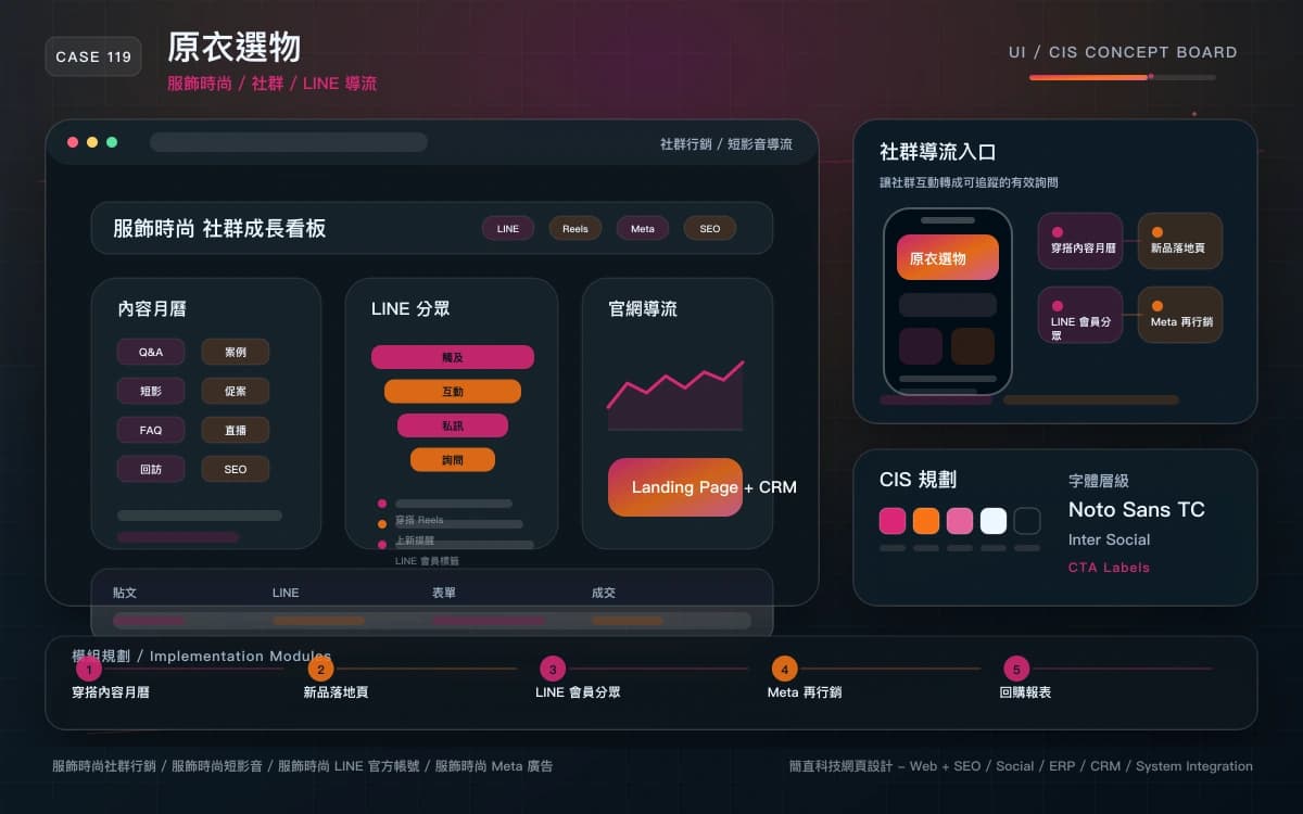 原衣選物 社群行銷 / 短影音導流 作品圖