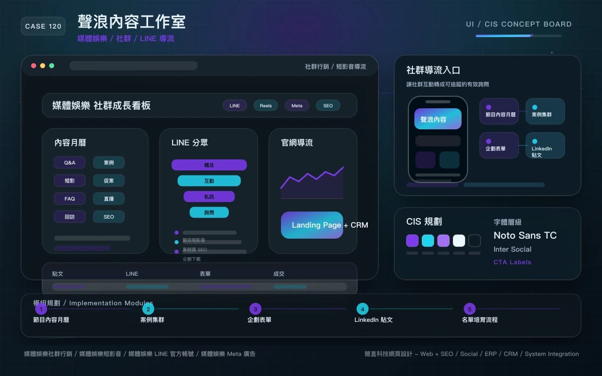 聲浪內容工作室 社群行銷 / 短影音導流 作品圖