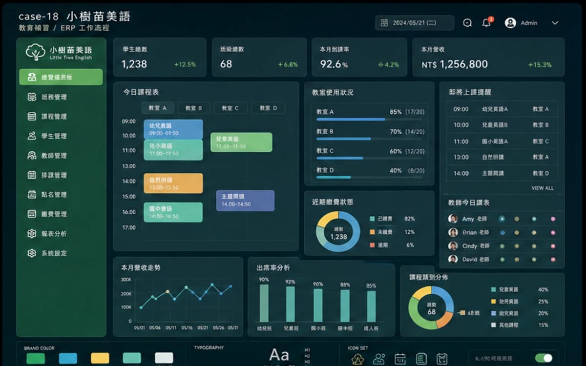小樹苗美語 ERP / 流程管理 作品介面圖