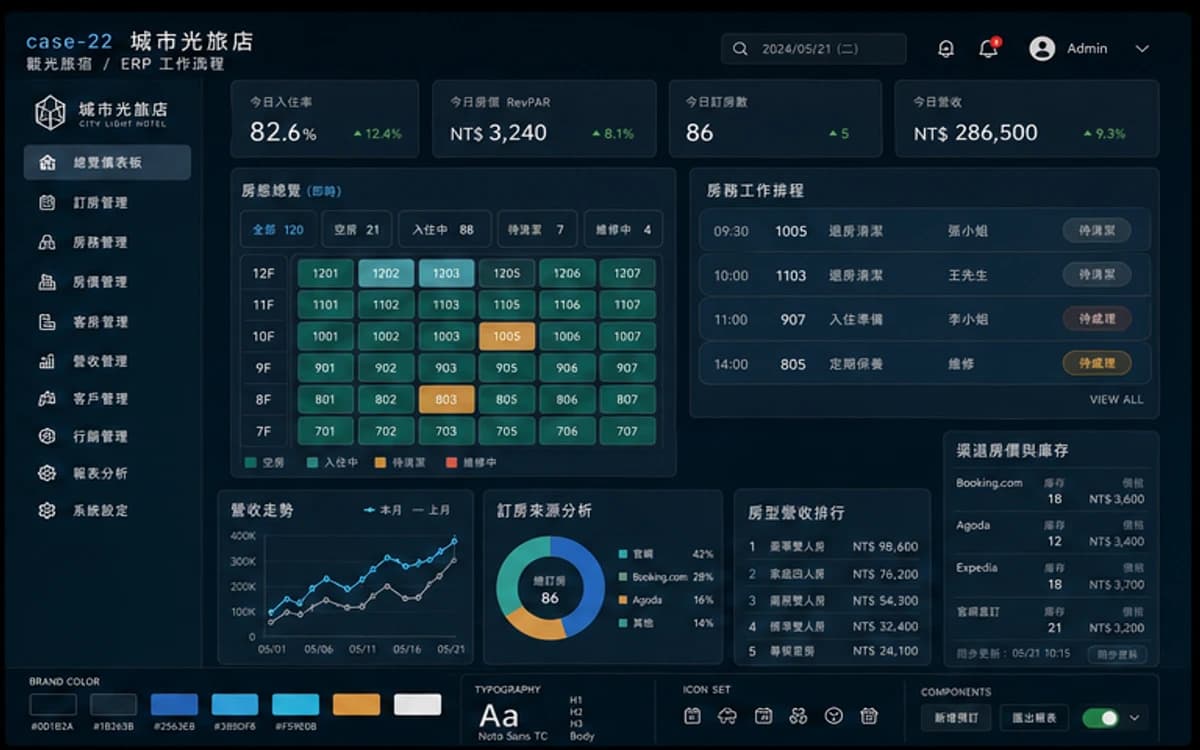 城市光旅店 ERP / 流程管理 作品介面圖