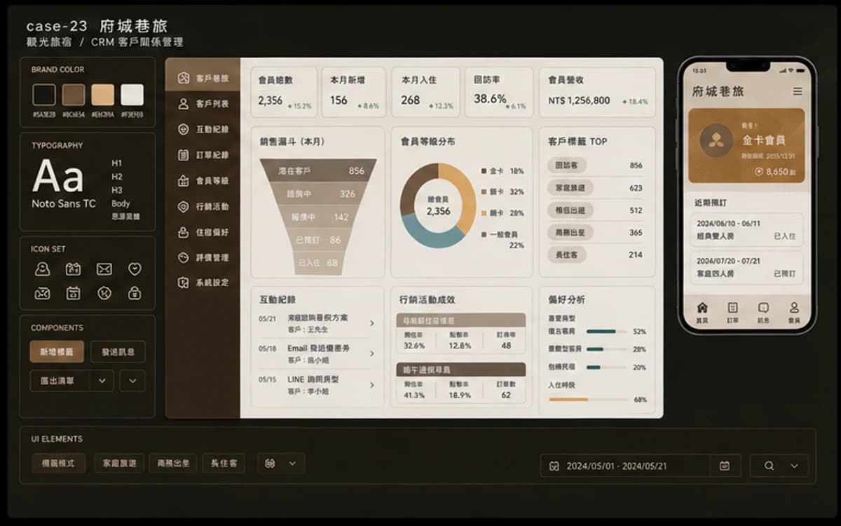 府城巷旅 CRM / 客戶管理 作品介面圖