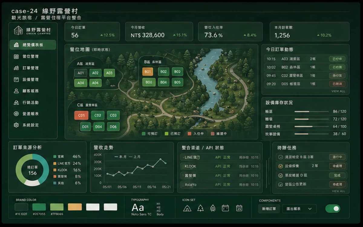 綠野露營村 客製資訊平台 / 系統整合 作品圖
