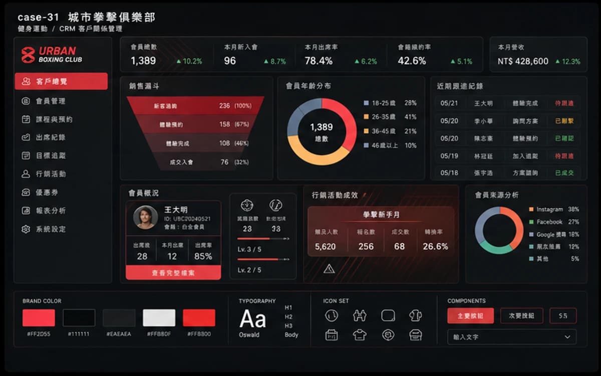 城市拳擊俱樂部 CRM / 客戶管理 作品介面圖