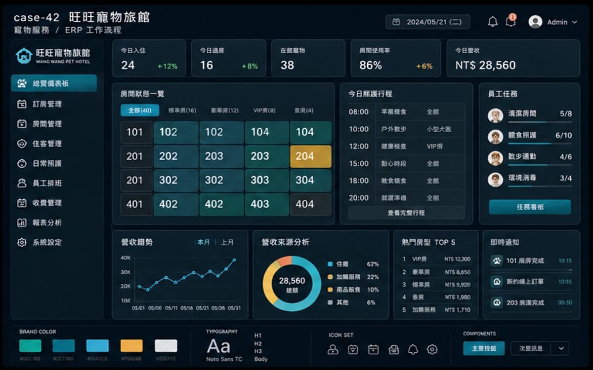 旺旺寵物旅館 ERP / 流程管理 作品圖