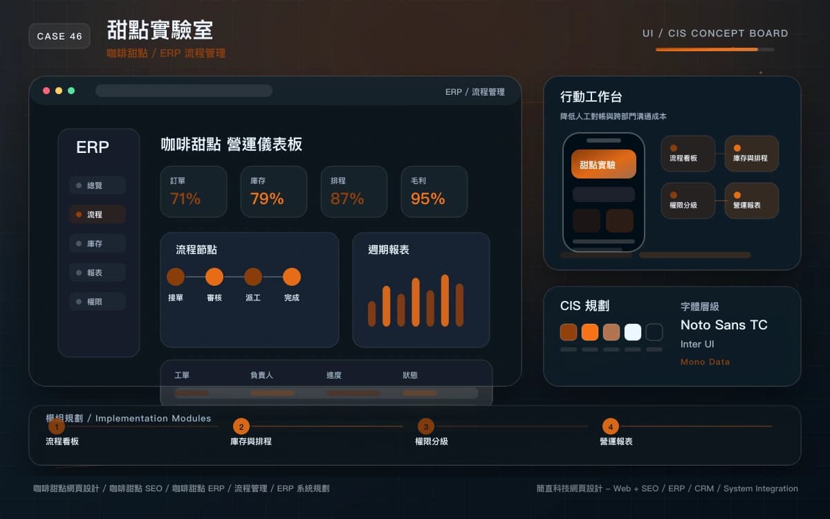 甜點實驗室 ERP / 流程管理 作品圖