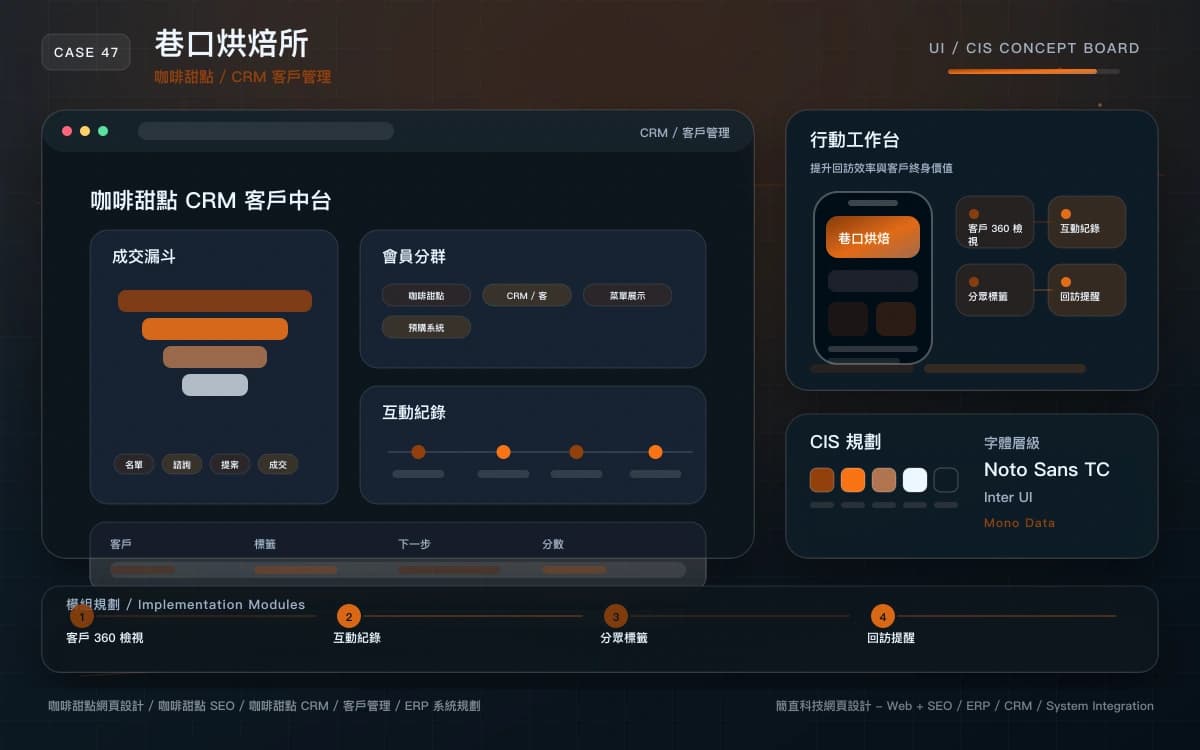 巷口烘焙所 CRM / 客戶管理 作品介面圖