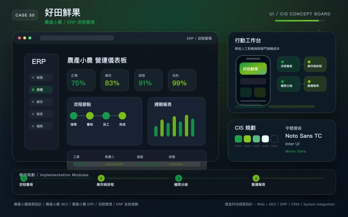 好田鮮果 ERP / 流程管理 作品圖