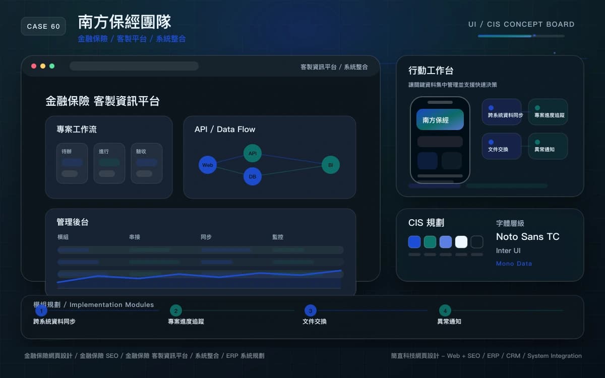 南方保經團隊 客製資訊平台 / 系統整合 作品圖