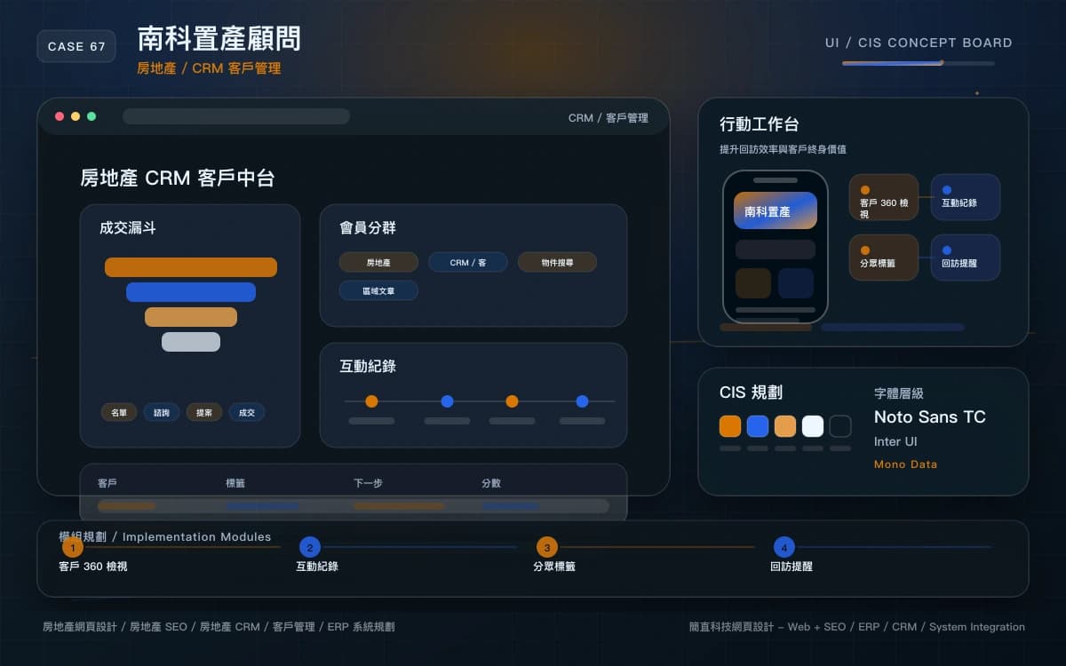 南科置產顧問 CRM / 客戶管理 作品圖