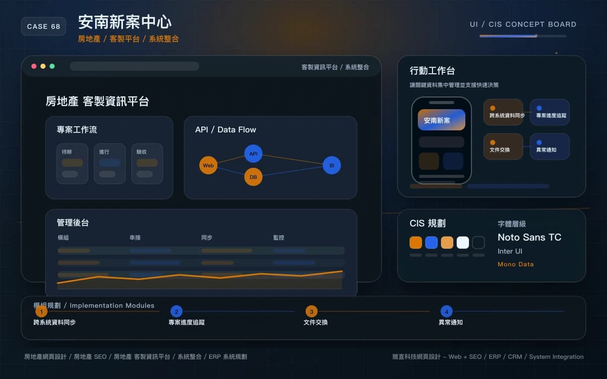 安南新案中心 客製資訊平台 / 系統整合 作品圖