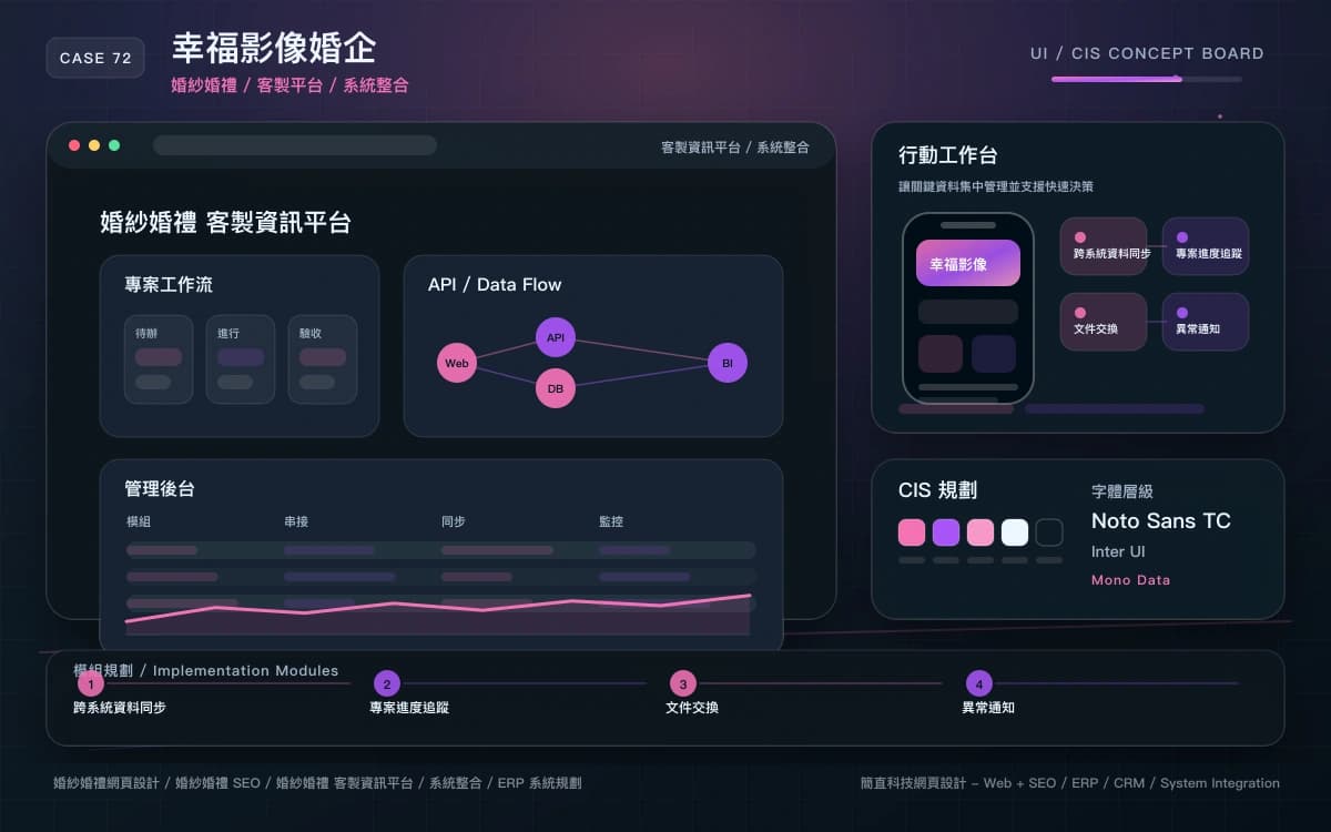 幸福影像婚企 客製資訊平台 / 系統整合 作品圖