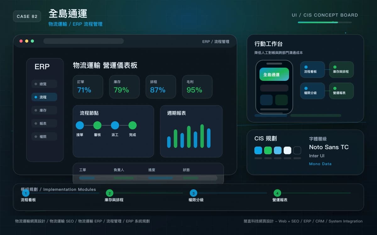 全島通運 ERP / 流程管理 作品圖
