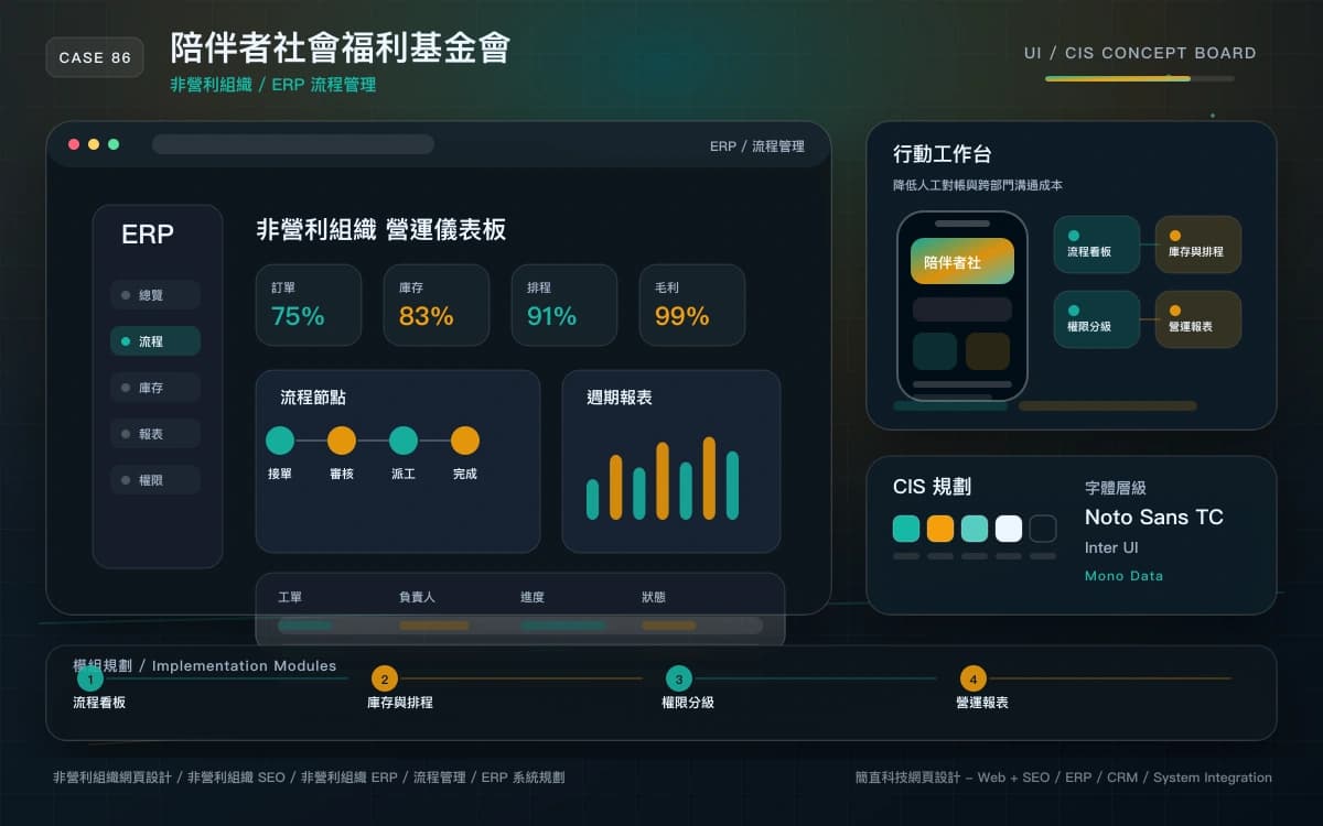 陪伴者社會福利基金會 ERP / 流程管理 作品圖