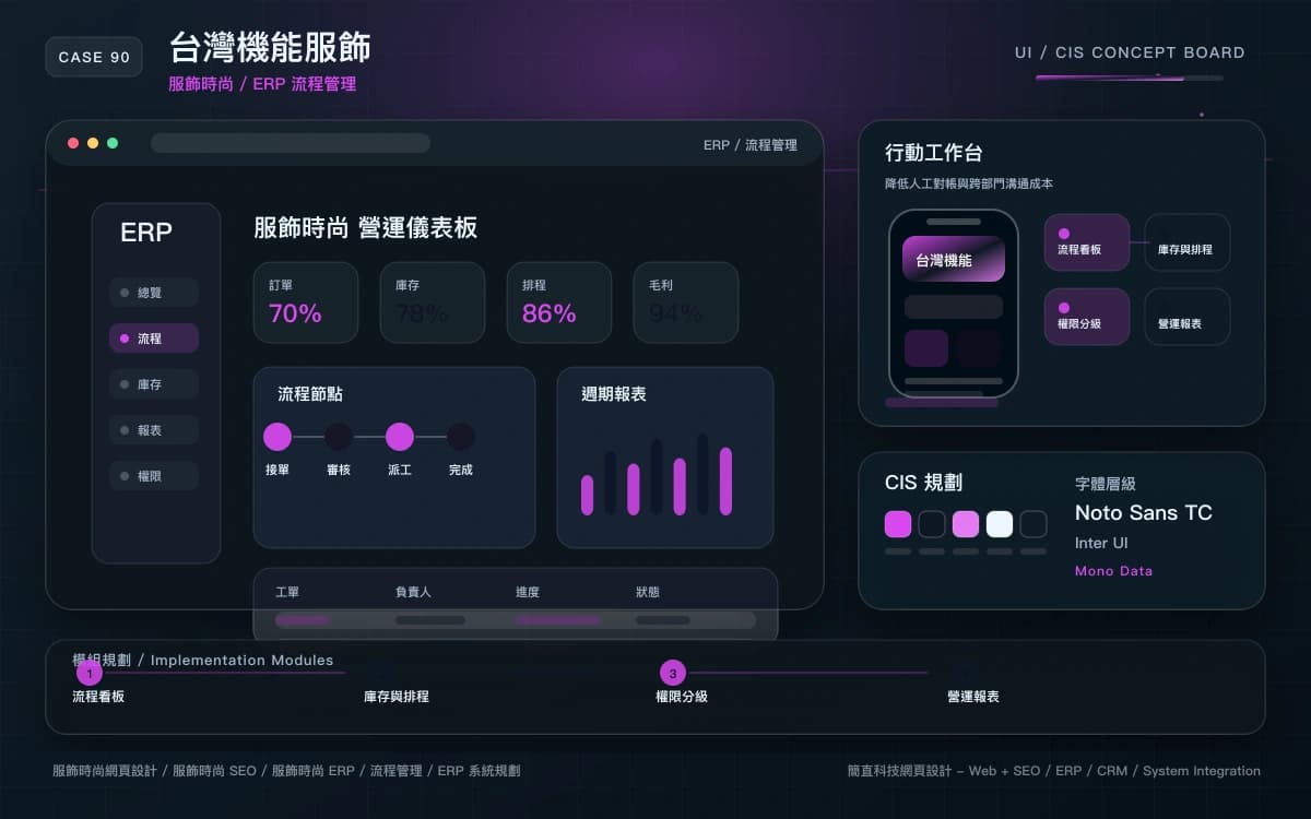 台灣機能服飾 ERP / 流程管理 作品圖