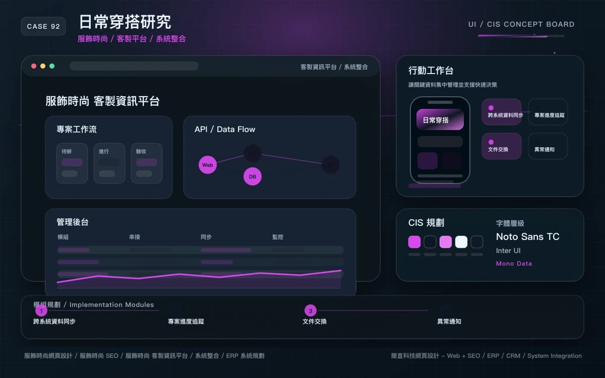 日常穿搭研究 客製資訊平台 / 系統整合 作品圖