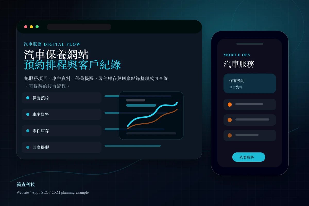 汽車服務網站與保養 CRM 介面原型圖,呈現線上預約、保養提醒、零件庫存與客戶紀錄