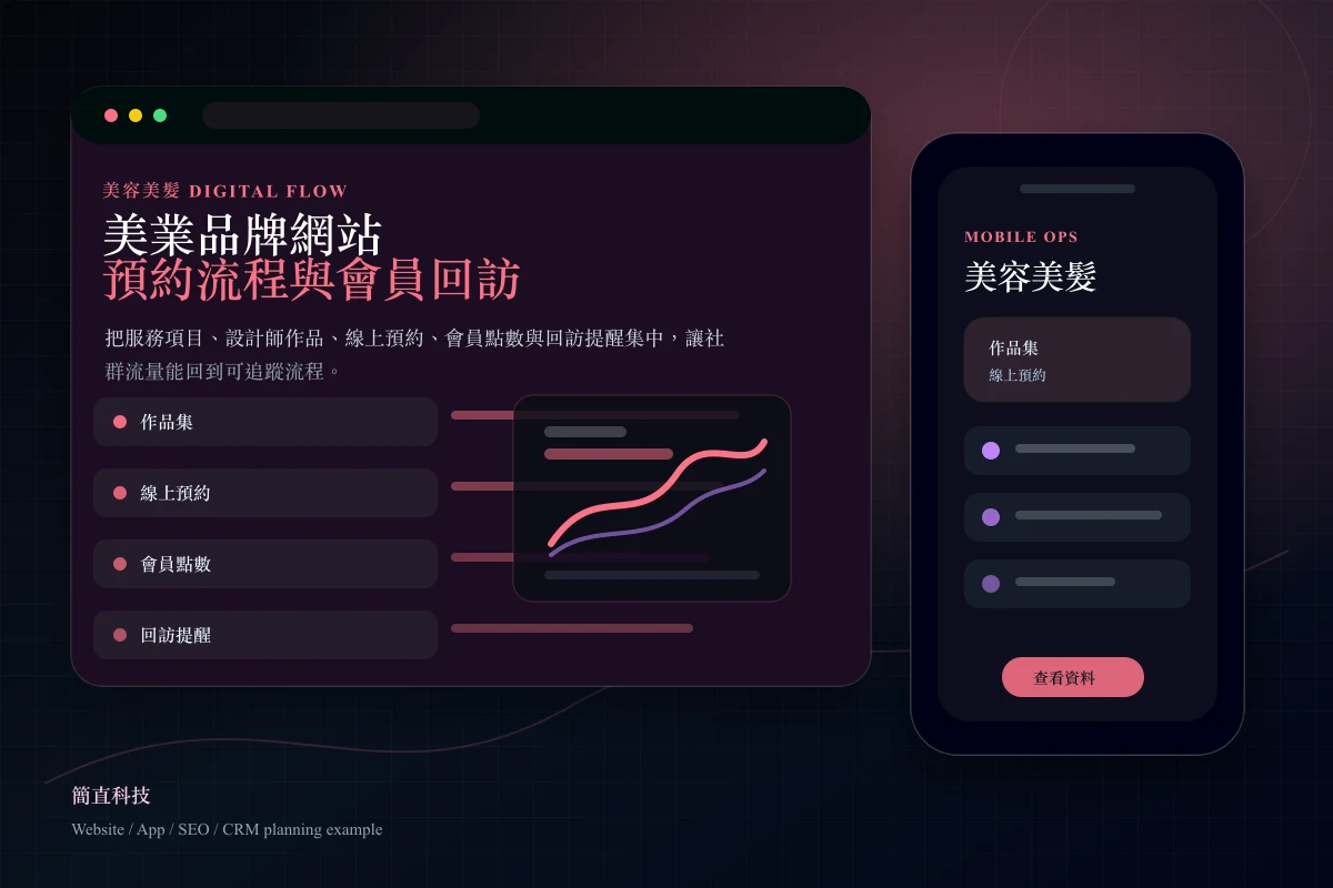 美容美髮網站與會員預約 App 介面原型圖,呈現服務項目、作品集、線上預約與會員回訪