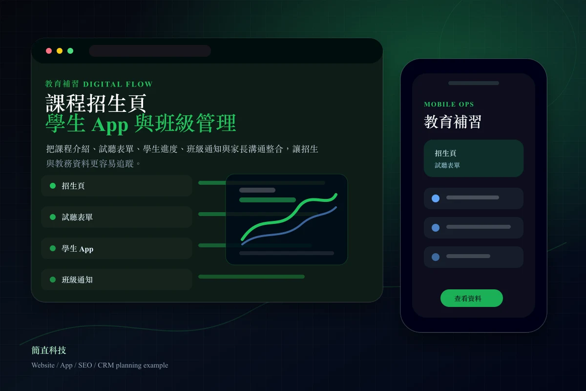 教育補習網站與學生 App 介面原型圖,呈現課程招生、試聽表單、學習進度與班級通知