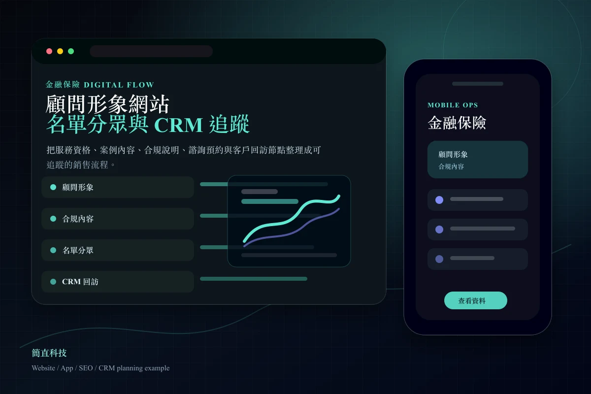 金融保險顧問網站與 CRM 介面原型圖,呈現顧問形象、合規內容、名單分眾與回訪追蹤