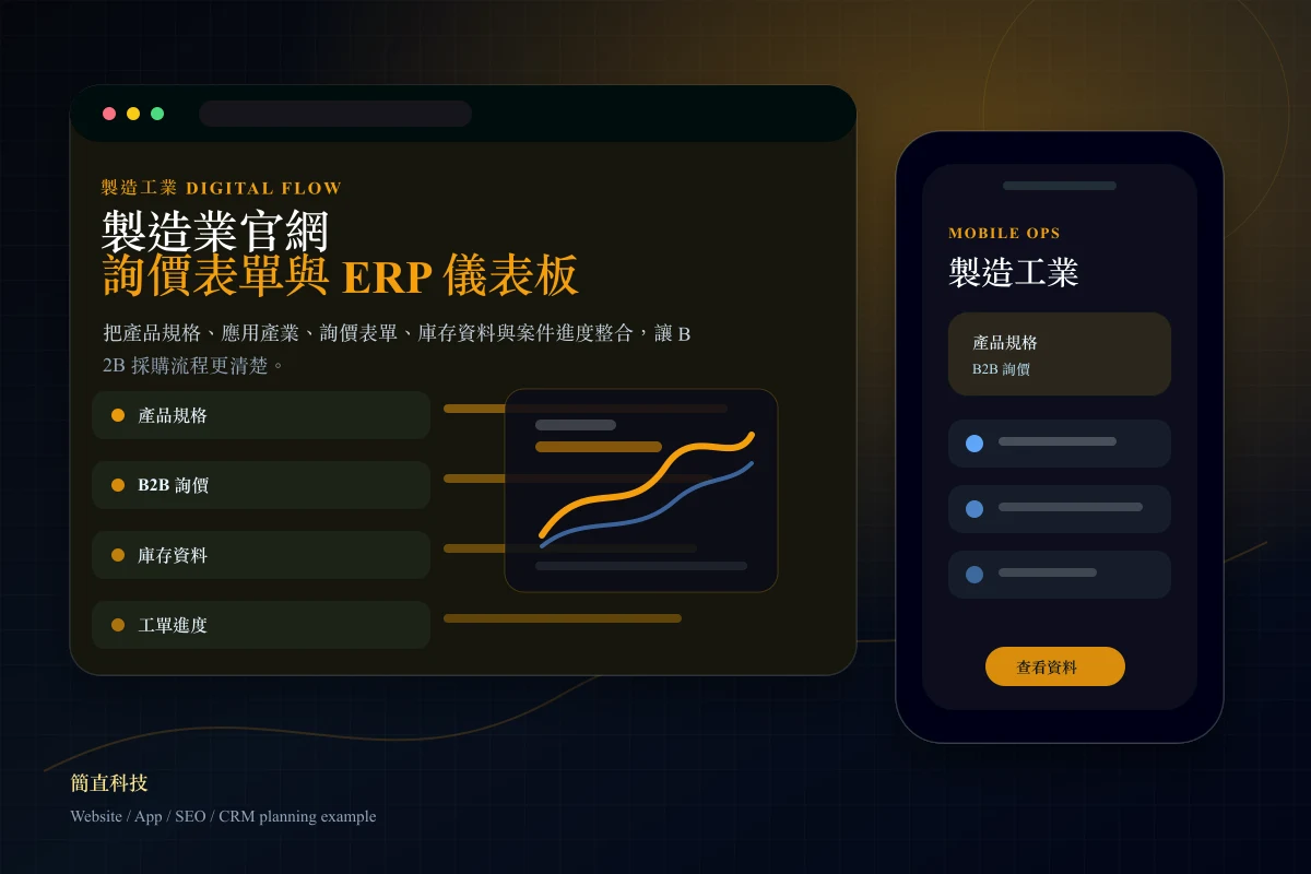 製造業網站與 ERP 儀表板介面原型圖,呈現產品規格、B2B 詢價、庫存、工單與案件進度