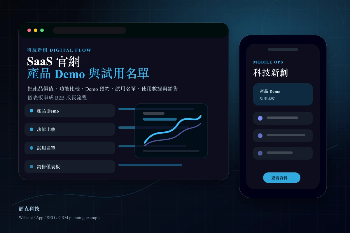 科技新創 SaaS 官網與試用名單儀表板介面原型圖,呈現產品 Demo、功能比較與銷售追蹤