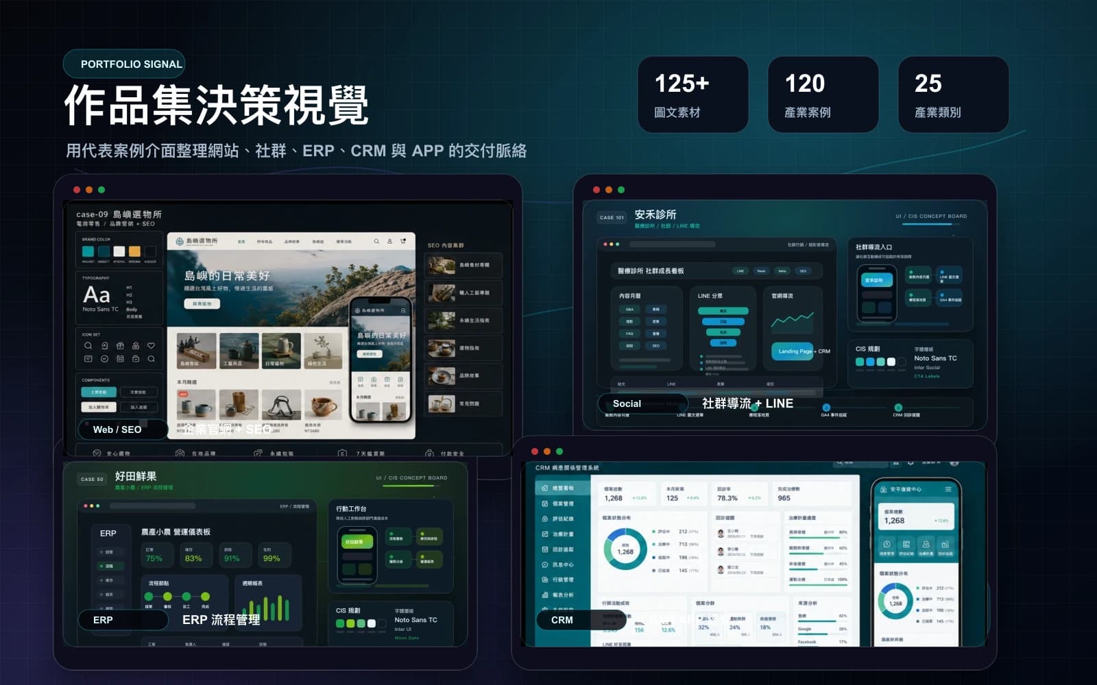 作品集企業決策介面總覽圖,整理網站、社群、ERP、CRM 與 APP 代表案例畫面