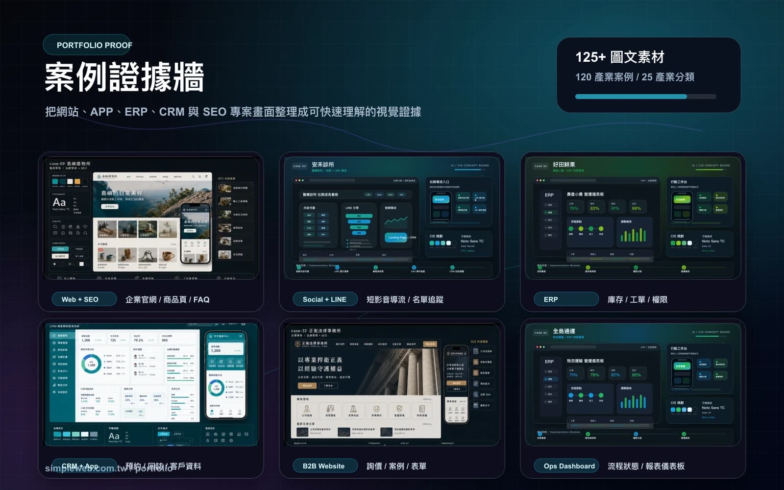 作品集案例證據牆,展示網頁設計 SEO、社群導流、ERP、CRM、APP 與 B2B 詢價專案畫面