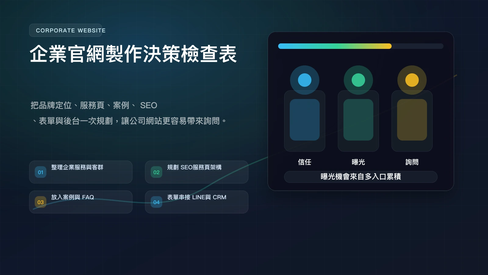 企業官網製作決策檢查表 infographic，整理品牌定位、服務頁、案例、SEO、表單與後台規劃