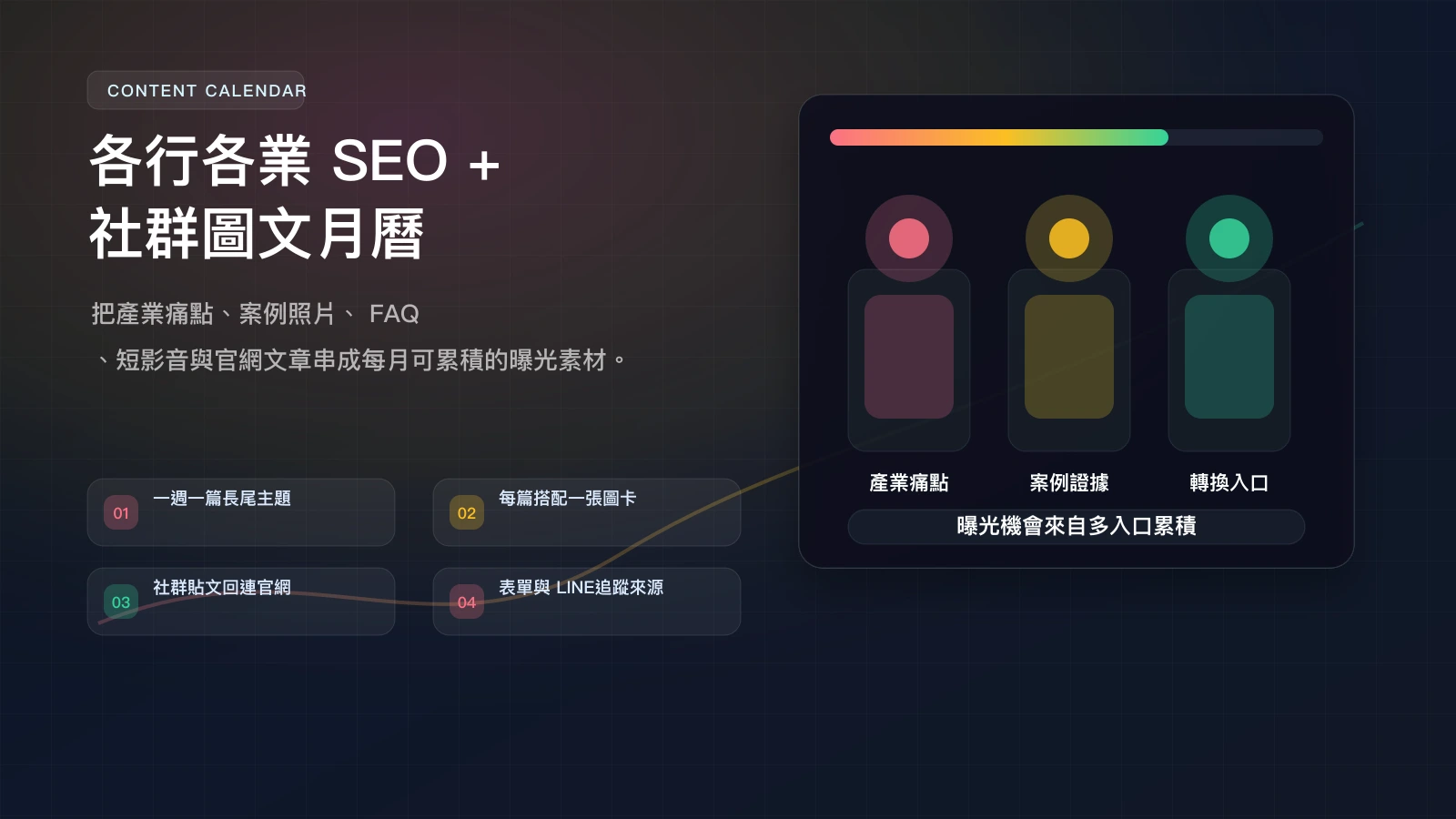 各行各業 SEO 與社群圖文內容月曆 infographic，串接產業痛點、案例照片與轉換入口