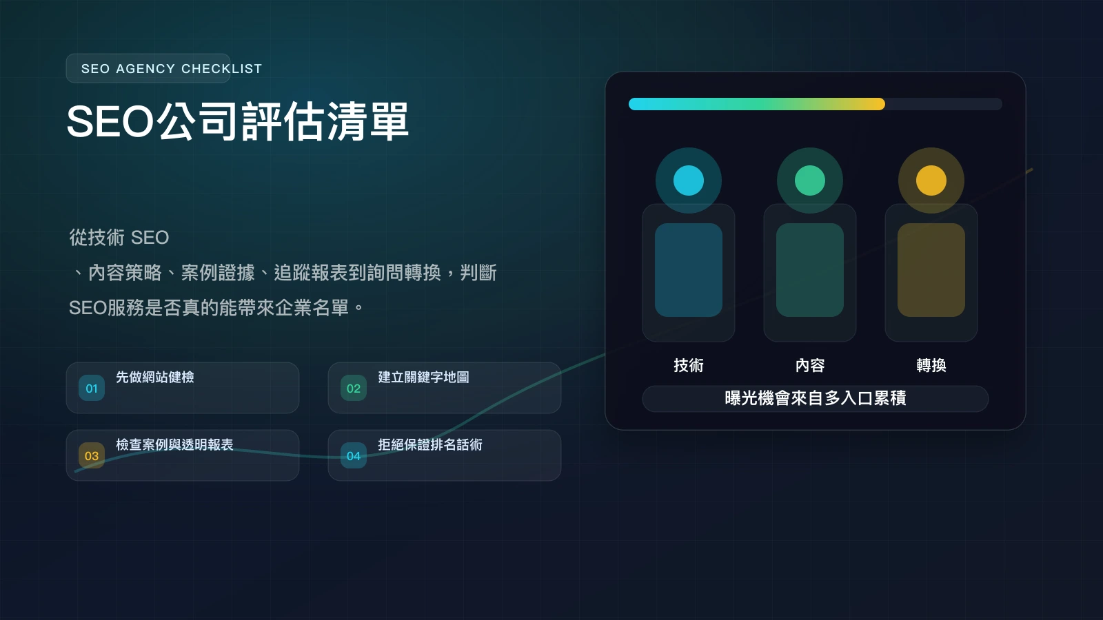 SEO 公司評估清單 infographic，整理技術 SEO、內容策略、案例證據、追蹤報表與詢問轉換